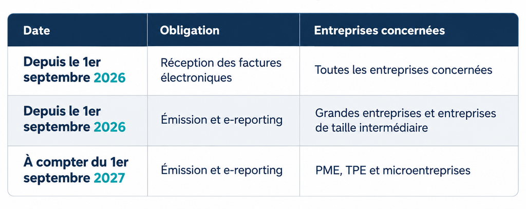 investissement